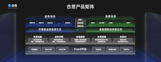 定位“敏捷的財(cái)務(wù)收支管理平臺(tái)”，合思品牌升級(jí)發(fā)布會(huì)上釋放了哪些信號(hào)？3103.jpg