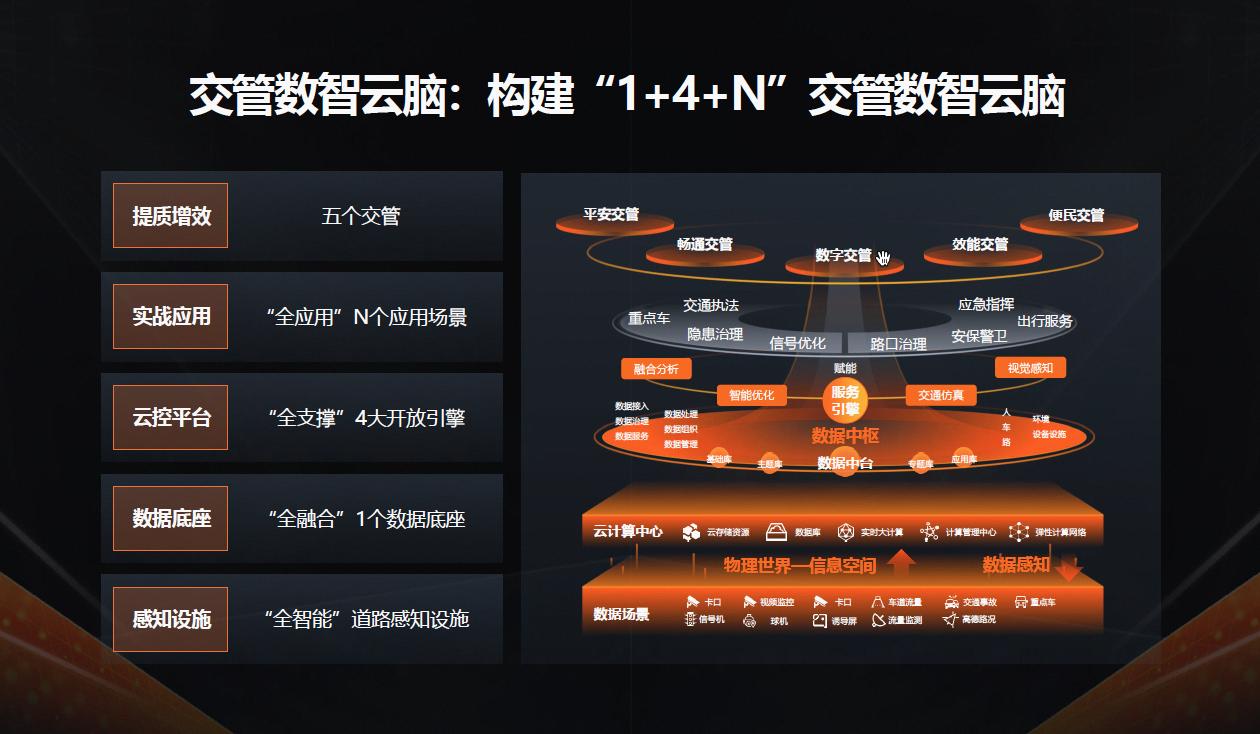 阿里云升級交管行業(yè)整體解決方案，亮相中國道路交通安全產(chǎn)品博覽會2.jpg