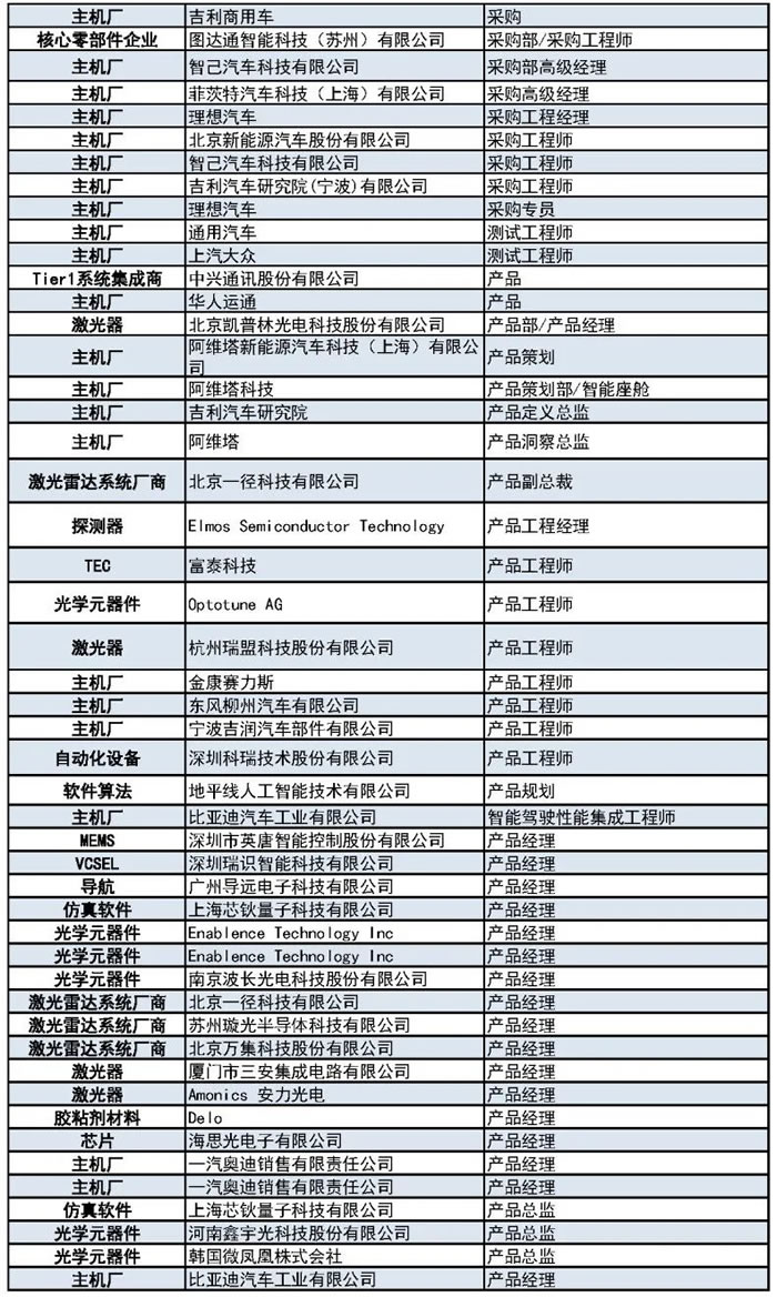 1000+主機廠、Tier1、激光雷達廠商等參會觀展團首發(fā)陣容3.jpg