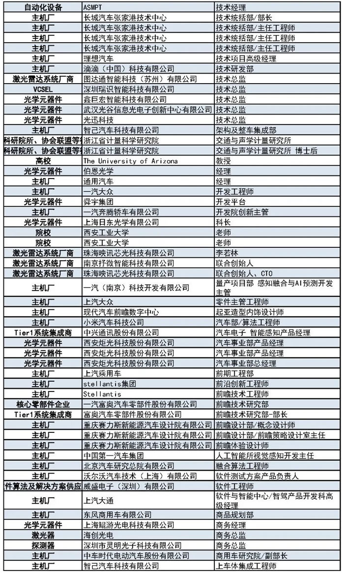 1000+主機廠、Tier1、激光雷達廠商等參會觀展團首發(fā)陣容7.jpg