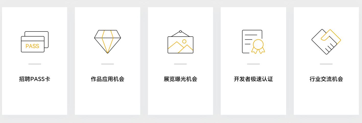 榮耀調(diào)動(dòng)深厚的科研力量與品牌資源，全方位賦能青年創(chuàng)意抒發(fā)，暢享科技樂趣.jpg