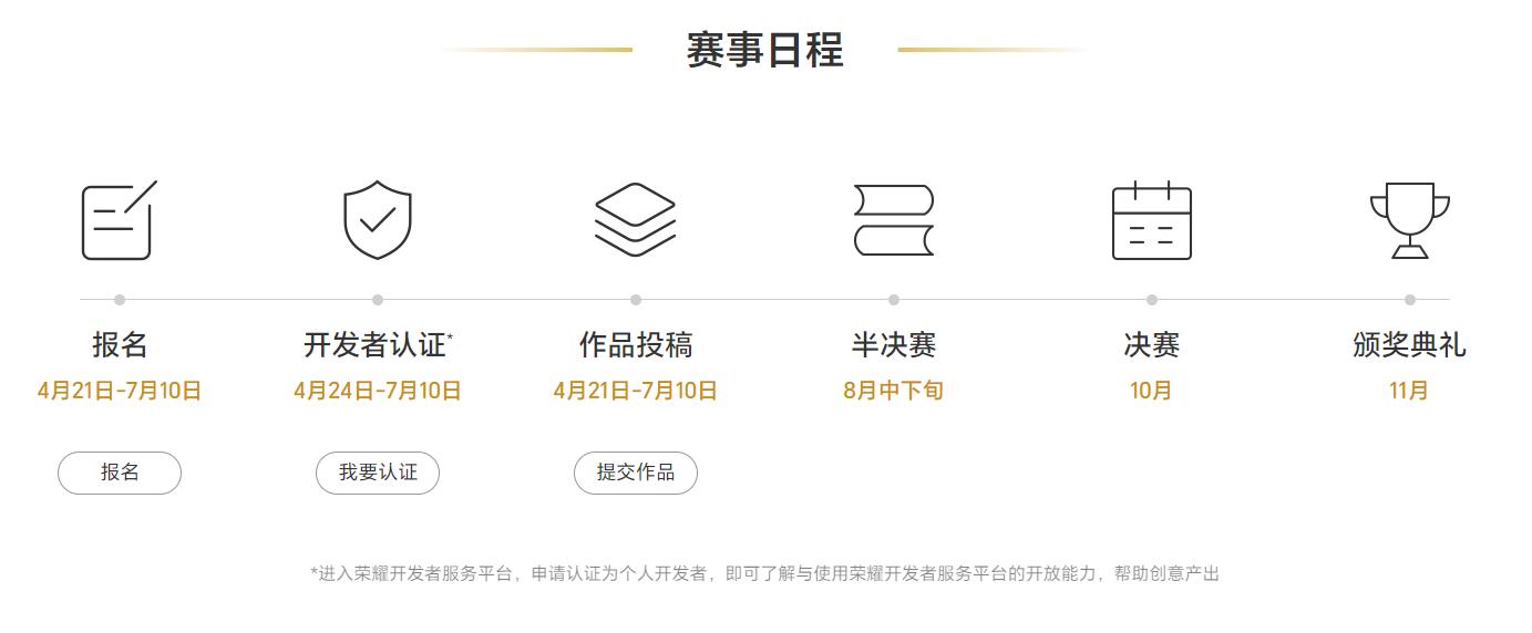 大賽全程分為報(bào)名投稿、半決賽、決賽、頒獎(jiǎng)典禮四大階段.jpg
