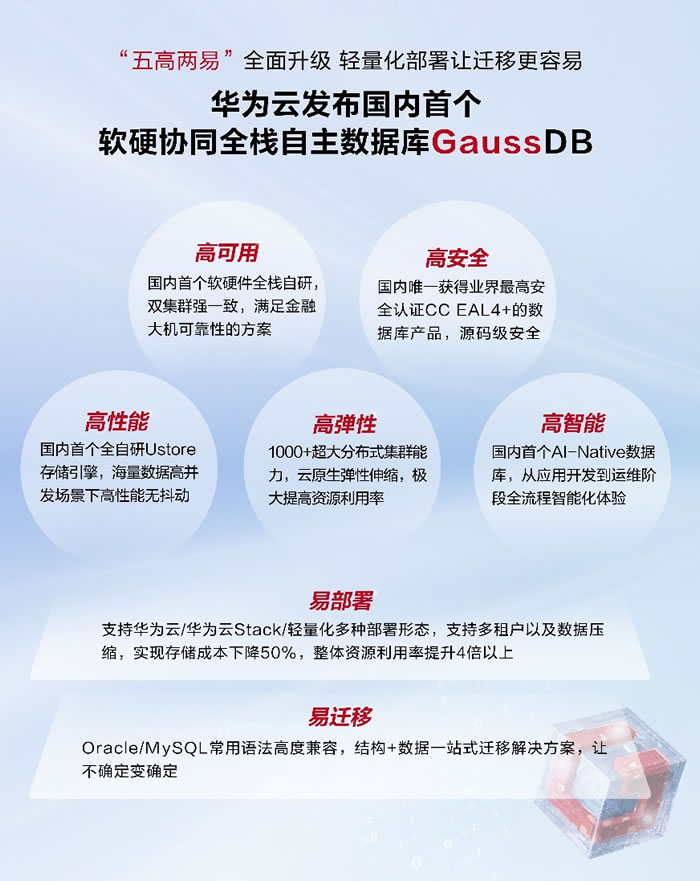 “五高兩易”全面升級，一站式服務(wù)實(shí)現(xiàn)遷移無憂.jpg
