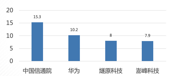 項目開發(fā)貢獻(xiàn)度3.jpg