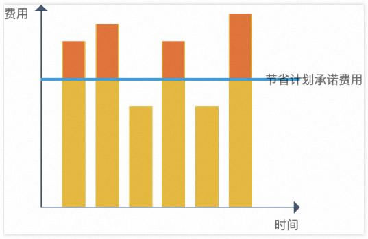 一鍵抄作業(yè)：好用還不貴，阿里云最新選購攻略7.jpg