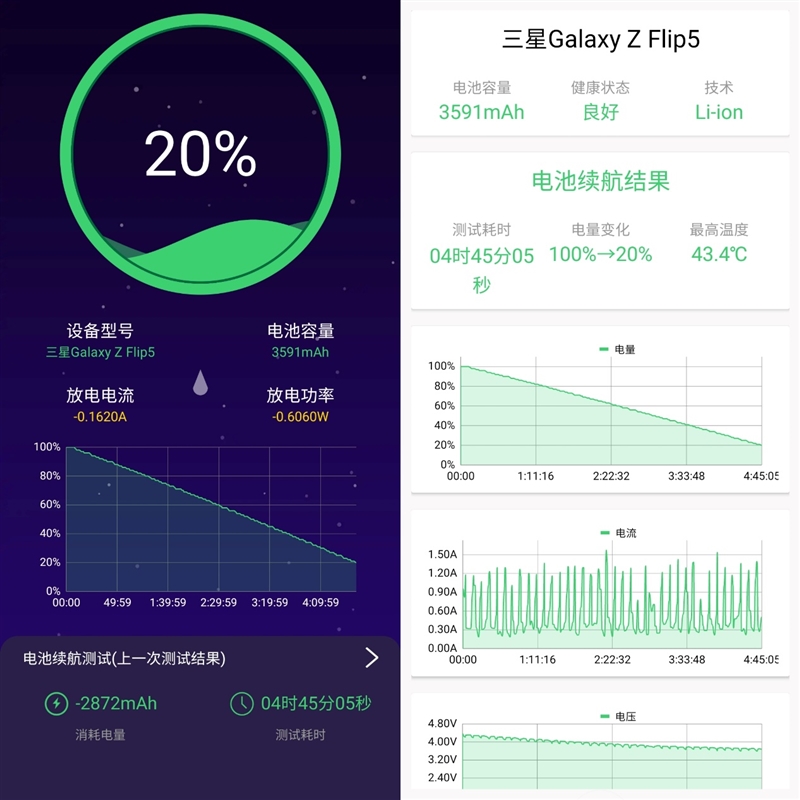 性能超強的防水小折疊！三星Galaxy Z Flip5評測：這次副屏花樣多多