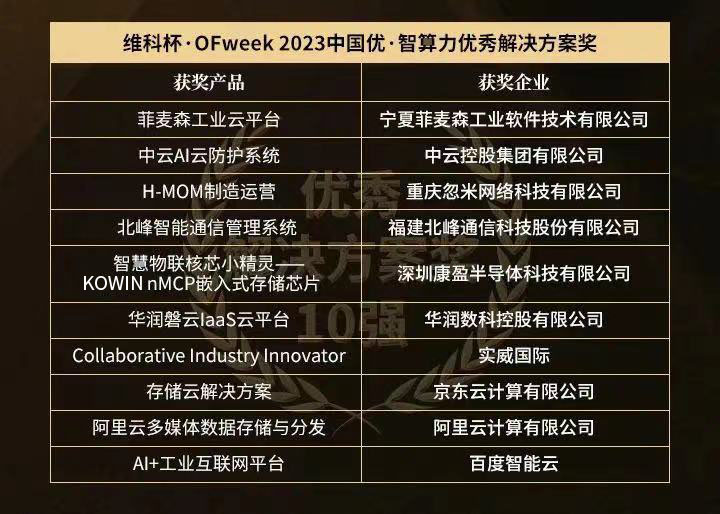 “維科杯·OFweek 2023 中國優(yōu)·智算力年度評選”獲獎名單揭曉！
