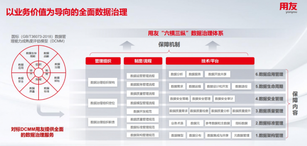 做好數(shù)據(jù)管理體系 發(fā)揮企業(yè)數(shù)據(jù)乘數(shù)效應(yīng)