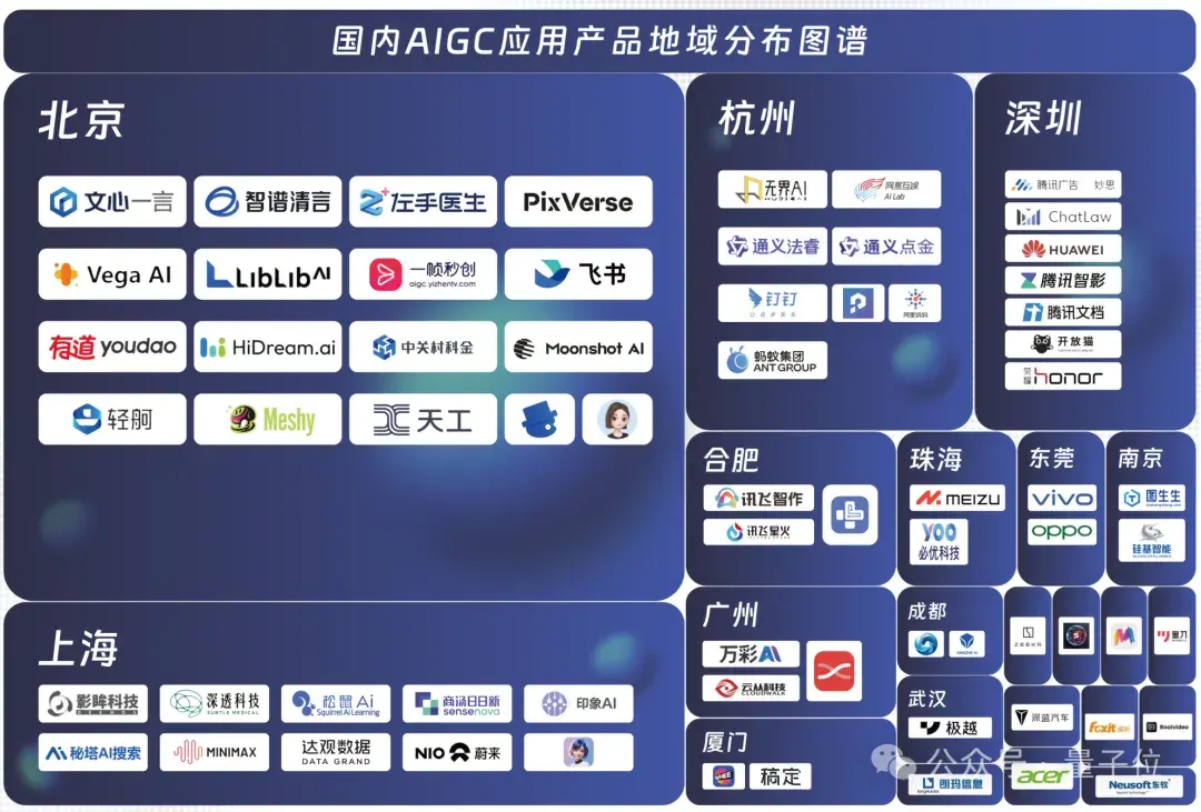 中國AIGC最值得關(guān)注企業(yè)&產(chǎn)品榜單揭曉！首份應(yīng)用全景圖譜發(fā)布
