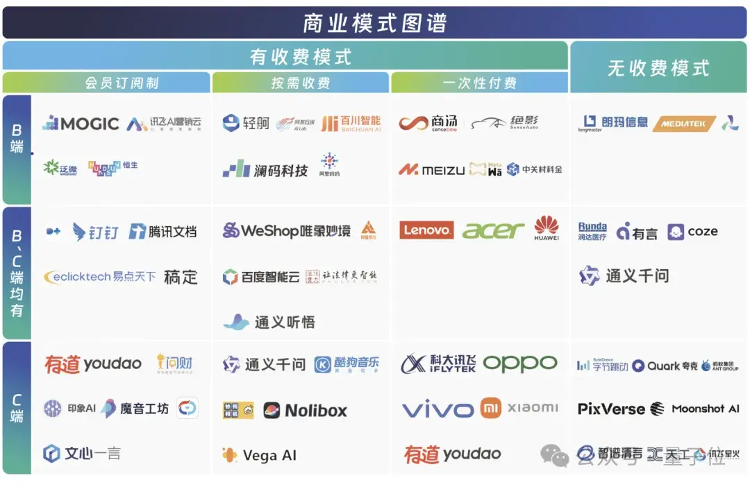 中國AIGC最值得關(guān)注企業(yè)&產(chǎn)品榜單揭曉！首份應(yīng)用全景圖譜發(fā)布