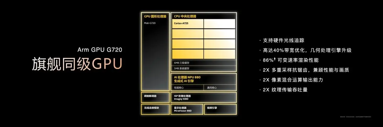 天璣8400 搭載旗艦級GPU G720，手游滿幀體驗拉滿！jpeg