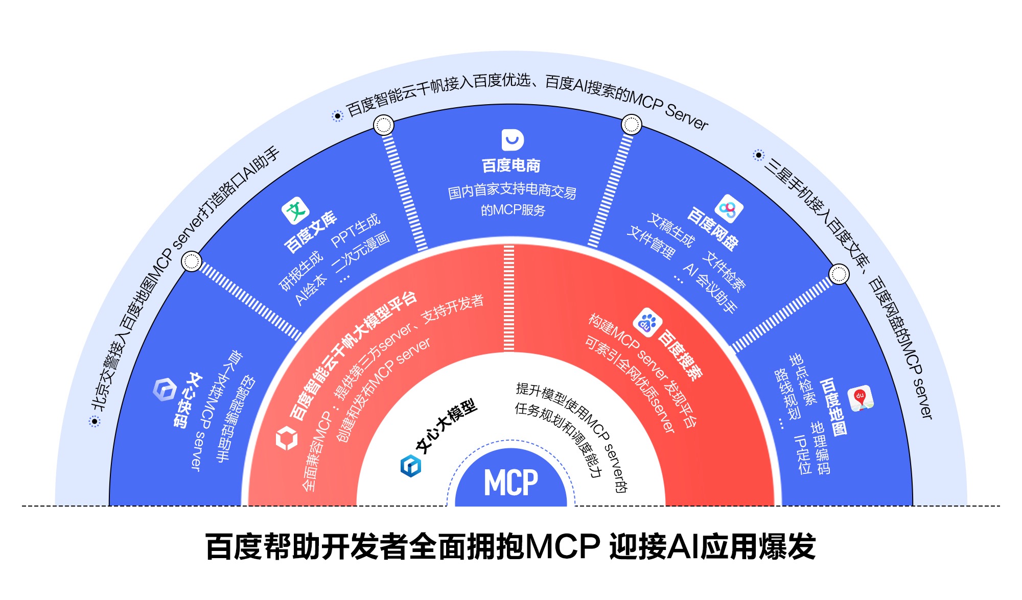 百度發(fā)布全球首個(gè)電商交易MCP、搜索MCP，幫助開發(fā)者全面擁抱MCP.jpg