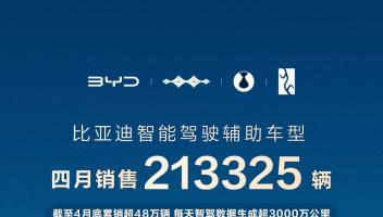 重塑行業(yè)格局！比亞迪4月智能輔助駕駛車(chē)型銷(xiāo)量斷層式領(lǐng)先