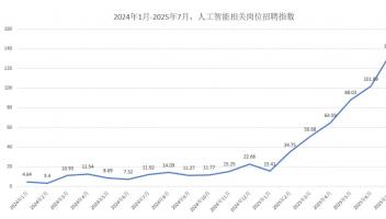 AI人才爭奪戰(zhàn)白熱化：7.2萬崗位虛位以待，月薪4.7萬元起