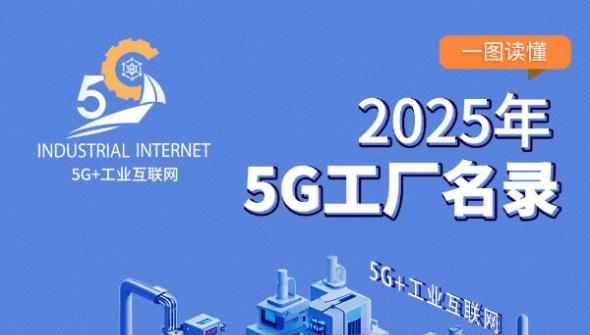 一圖看懂2025年5G工廠名錄