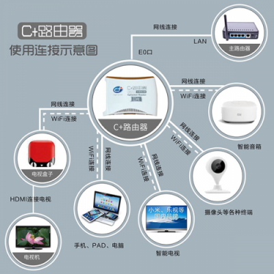 在國外如何觀看國內(nèi)東方衛(wèi)視、江蘇衛(wèi)視、安徽衛(wèi)視等地方臺節(jié)目