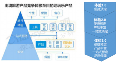 從“新中產(chǎn)”到“輕中產(chǎn)”，旅游行業(yè)正進入“精明消費”時代