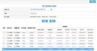 年度預(yù)算不是一張表，你還要get這幾點(diǎn)！