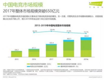 當(dāng)電競遇上5g和vr，將如何突圍困局走上體育化之路
