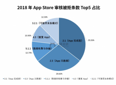 七麥數(shù)據(jù)發(fā)布2018App Store年度報(bào)告：游戲類App最受關(guān)注！