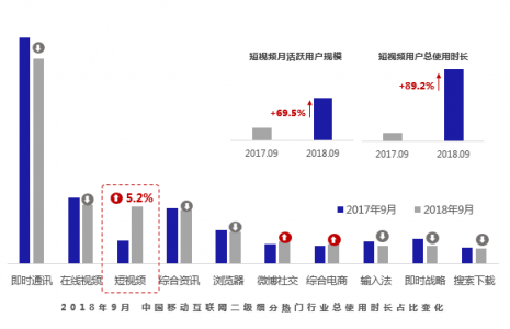 請回答2019：微播易對短視頻營銷的12大預(yù)測，有熱浪，也有炮火