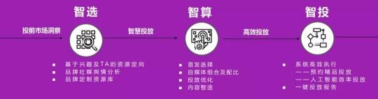 請回答2019：微播易對短視頻營銷的12大預(yù)測，有熱浪，也有炮火