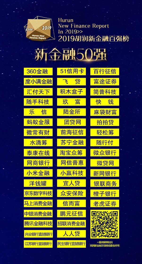 老虎證券連續(xù)三年入選胡潤新金融百強 領(lǐng)跑互聯(lián)網(wǎng)券商