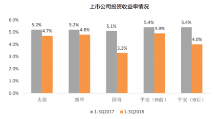 富途證券：當高增長不再，保險股該怎么看？