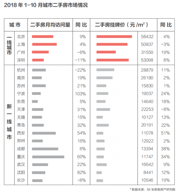 58同城、安居客發(fā)布2018理想居住報告 城市、社區(qū)、空間、服務共筑理想模型