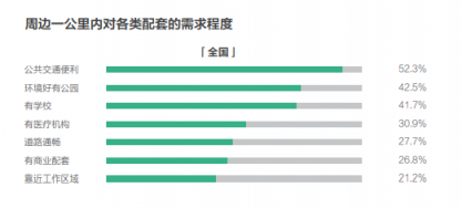 58同城、安居客發(fā)布2018理想居住報告 城市、社區(qū)、空間、服務共筑理想模型