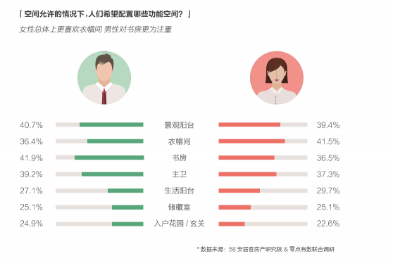 58同城、安居客發(fā)布2018理想居住報告 城市、社區(qū)、空間、服務共筑理想模型