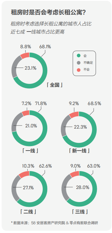 58同城、安居客發(fā)布2018理想居住報告 城市、社區(qū)、空間、服務共筑理想模型
