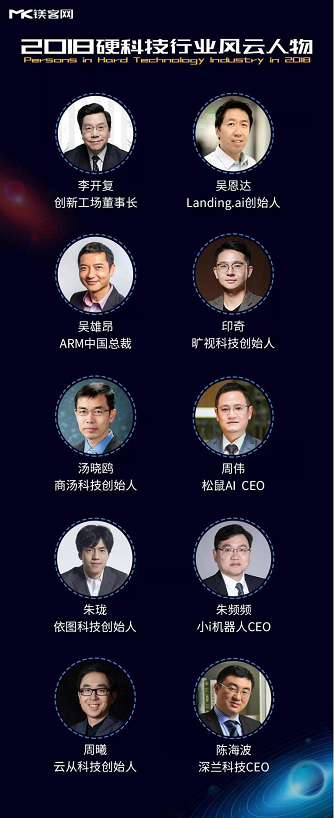 松鼠AI榮獲硬科技行業(yè)領(lǐng)袖企業(yè)100強 CEO周偉榮登行業(yè)風云人物