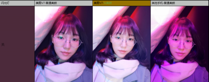 實(shí)測(cè)美圖V7“黑科技”AI前置美顏解決暗光拍攝難題