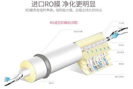 威世頓廚房電器，打造“內(nèi)外兼修”凈水機(jī)