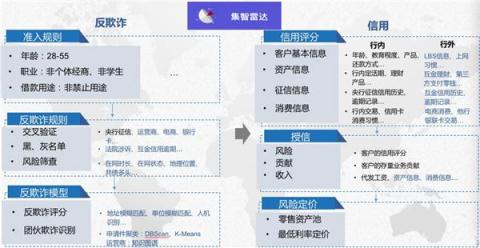 磅！集奧聚合強(qiáng)勢(shì)入圍零壹財(cái)經(jīng)“金融科技兵器譜智能風(fēng)控服務(wù)商TOP15”