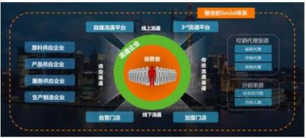 ERP之后，下一個(gè)企業(yè)數(shù)字化轉(zhuǎn)型的現(xiàn)象級(jí)軟件在哪里？