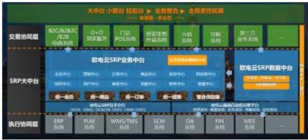 ERP之后，下一個(gè)企業(yè)數(shù)字化轉(zhuǎn)型的現(xiàn)象級(jí)軟件在哪里？