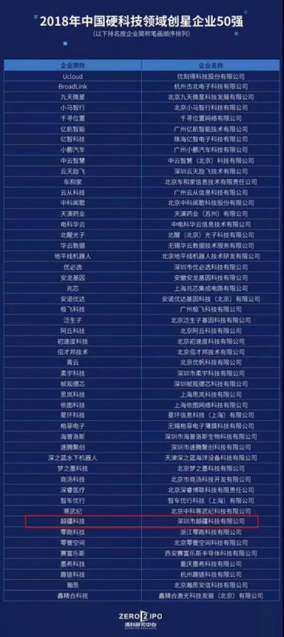 榮譽(yù)見證實(shí)力，越疆科技CEO劉培超榮膺“改革開放40周年影響深圳裝備工業(yè)創(chuàng)新發(fā)展創(chuàng)新人物”