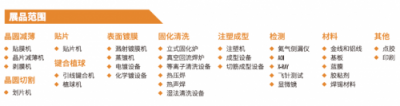 “電子人”不可錯過的電子行業(yè)開年盛會, 2019 NEPCON上海展預(yù)登記正式開啟！