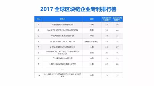 2018年，剛?cè)雲(yún)^(qū)塊鏈行業(yè)的你還好嗎？