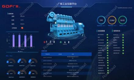 智能售后 安全起航 ——樹(shù)根互聯(lián)賦能廣州柴油機(jī)廠實(shí)現(xiàn)發(fā)動(dòng)機(jī)智能化