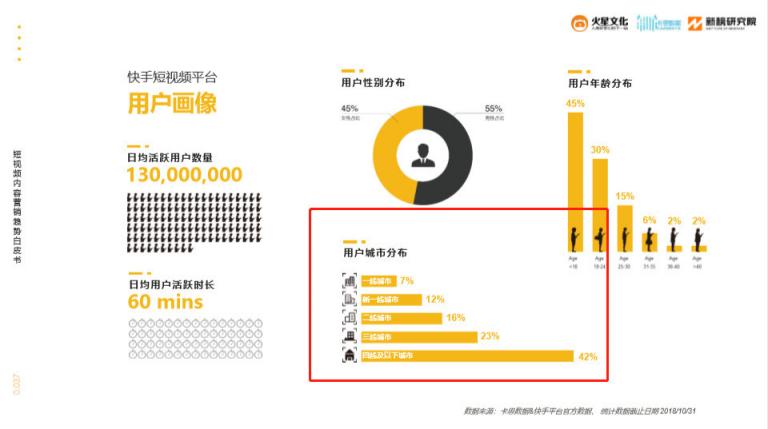 火星文化：短視頻內(nèi)容電商爆發(fā)前夜，抓住那個(gè)小鎮(zhèn)青年