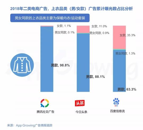 有米2018年二類電商服飾鞋包行業(yè)移動(dòng)廣告投放趨勢(shì)洞察