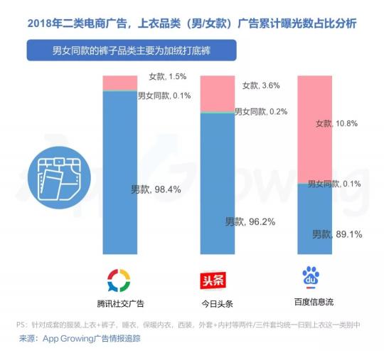 有米2018年二類電商服飾鞋包行業(yè)移動(dòng)廣告投放趨勢(shì)洞察