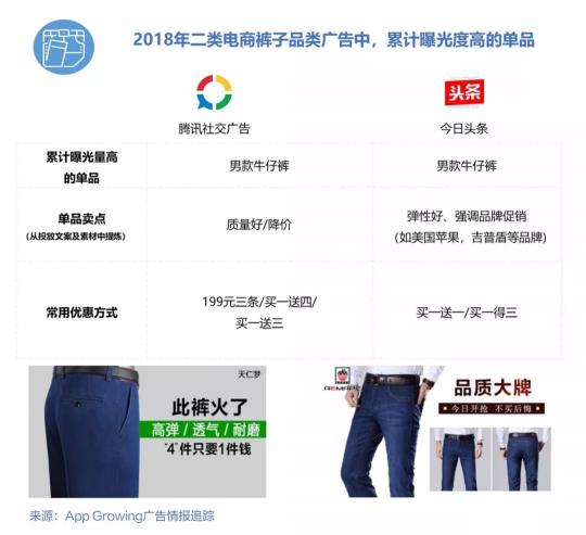 有米2018年二類電商服飾鞋包行業(yè)移動(dòng)廣告投放趨勢(shì)洞察