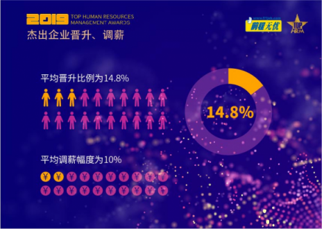 跨越新挑戰(zhàn)，智繪新格局——2019人力資源管理杰出獎(jiǎng)評(píng)選揭曉