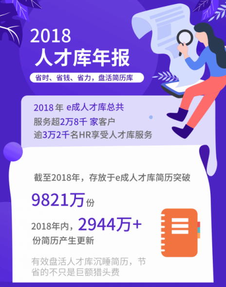 全年省下1.1億！進(jìn)入寒冬，HR如何助企業(yè)降本增效