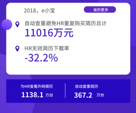 全年省下1.1億！進(jìn)入寒冬，HR如何助企業(yè)降本增效
