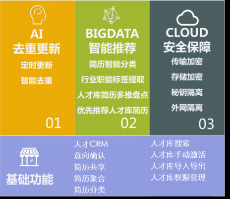 全年省下1.1億！進(jìn)入寒冬，HR如何助企業(yè)降本增效